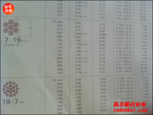 日本NMR微型鋼繩 7*19系列[SUS304 7*19 含尼龍層直徑1.8mm，內徑1.5mm，含油]